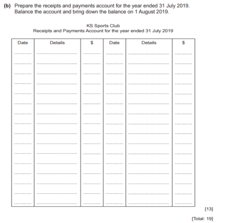 Accounts of clubs and societies notes